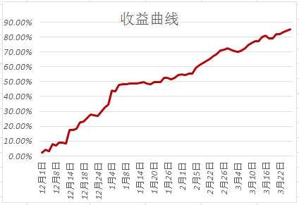 大豆余量不足一成，白糖供应压力显着