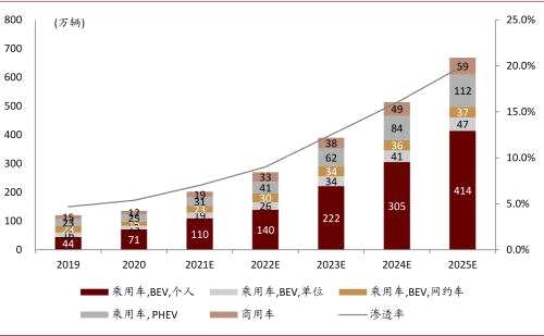 中金：新能源汽车2020先抑后扬；2021智能加速