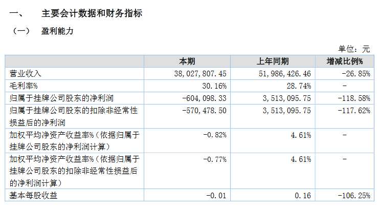 泰源環(huán)保2020上半年業(yè)績。png