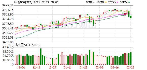 K图 SPX_0