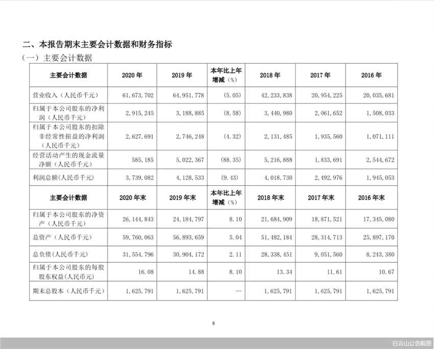 白云山公告截圖