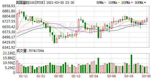 K FTSE_0