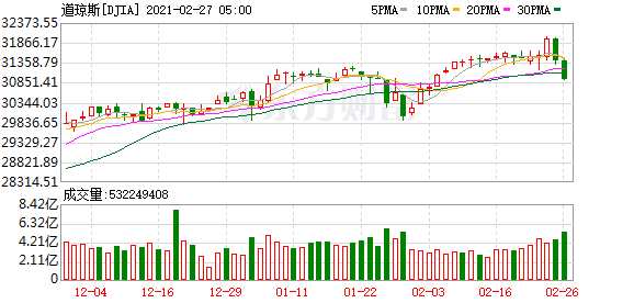 K图 DJIA_0