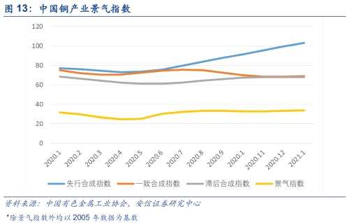 【铜|第10周周报】美参议院通过1.9万亿刺激法案，继续坚定看涨铜价