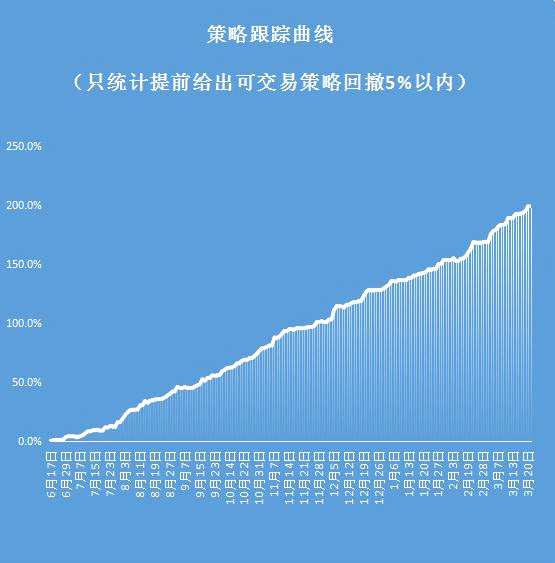 螺纹降库不佳价格承压，豆粕估值偏低