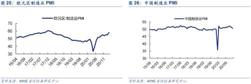 【铜|第10周周报】美参议院通过1.9万亿刺激法案，继续坚定看涨铜价