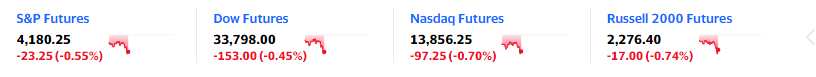 (图片来源：Yahoo finance)