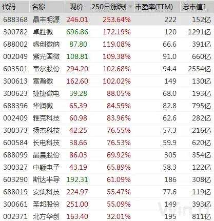 芯片、5G是亮点，重要博览会马上召开！A股已有反应