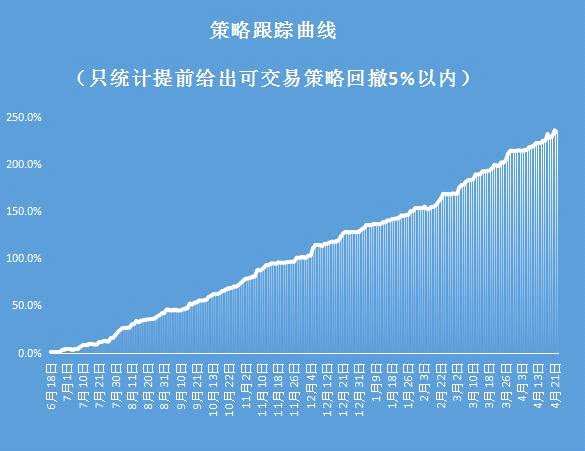 工业需求带动白银新涨势，橡胶继续反弹