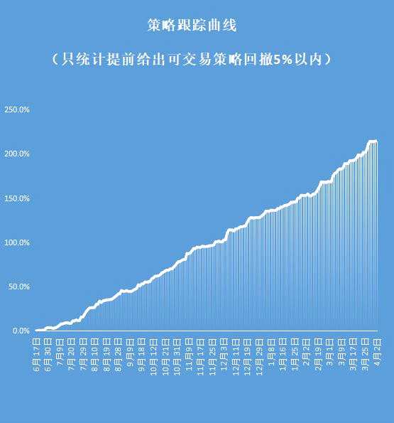 甲醇伊朗进口降成本，白糖成本支撑有边际