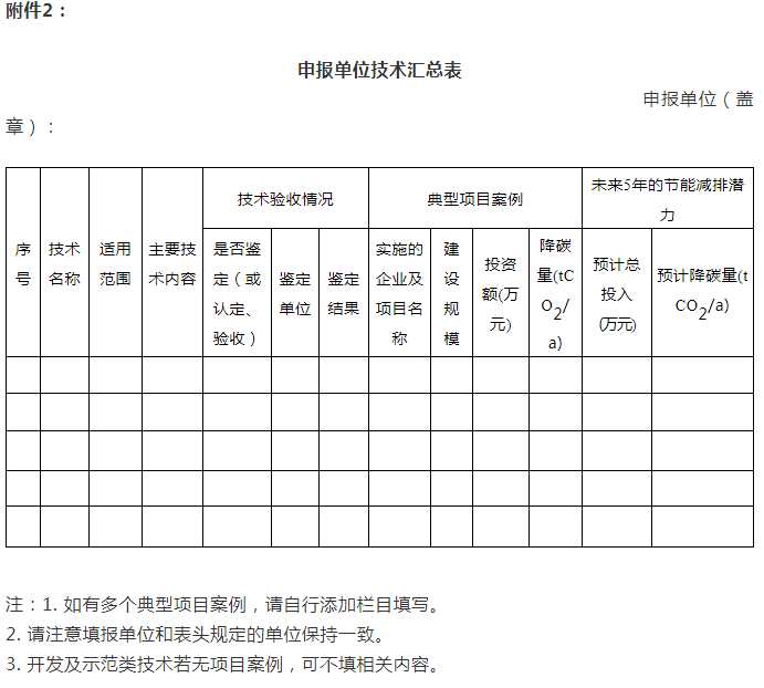 關(guān)于征集有色金屬行業(yè)重大低碳技術(shù)的通知