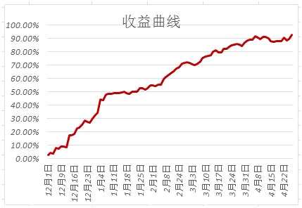 菜油库存增幅达7%；猪肉渐入消费淡季