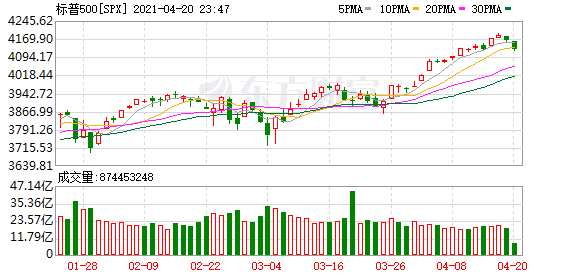 K图 SPX_0