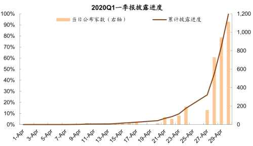 中金：哪些公司一季报有望超预期？