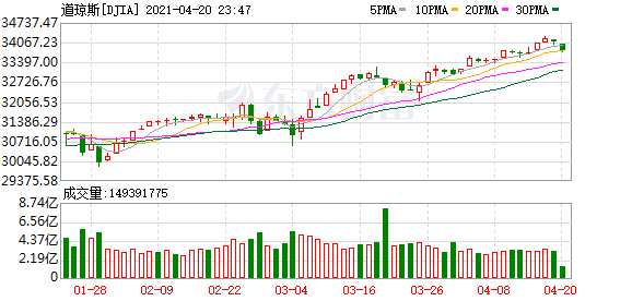 K图 DJIA_0