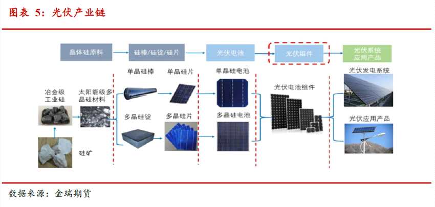 光伏发展提速 对中国铝消费影响几何？