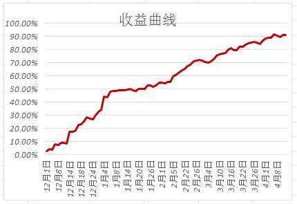 關(guān)注豆油拋儲可能，美主產(chǎn)區(qū)降雨棉花或增產(chǎn)