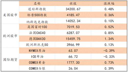 點擊看大圖 數(shù)據(jù)來源: