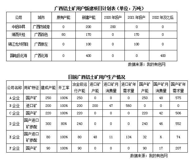 廣西鋁土礦發(fā)展現(xiàn)狀調(diào)研