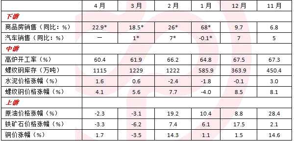 万家基金国内宏观：政策对大宗价格关注度提升，通胀上行斜率加快