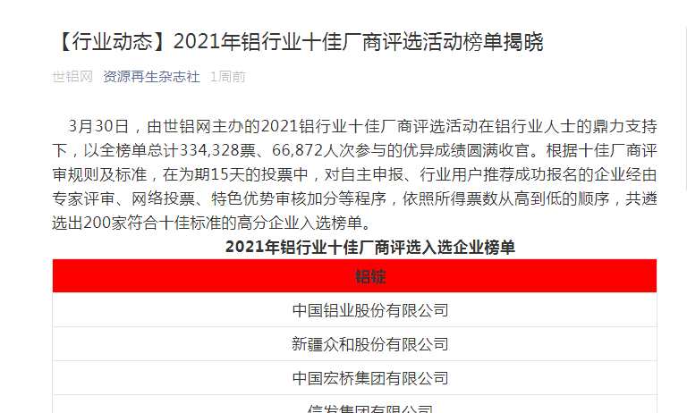 【十佳風(fēng)采】2021鋁行業(yè)十佳廠商獲媒體爭(zhēng)相報(bào)道！