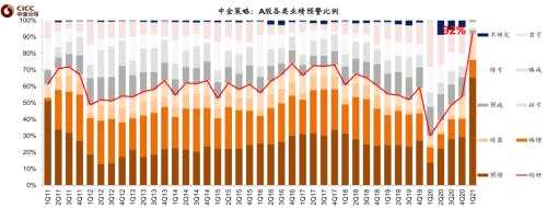 中金：哪些公司一季报有望超预期？