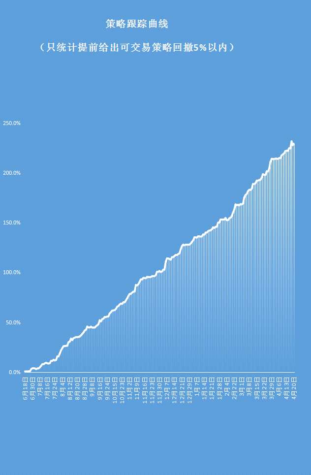 噸鋼利潤高熱卷現(xiàn)壓力，橡膠止跌企穩(wěn)