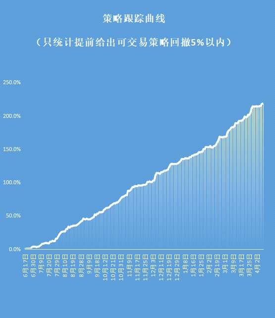 纸浆下游低迷价承压，乙二醇去库难继恐走弱