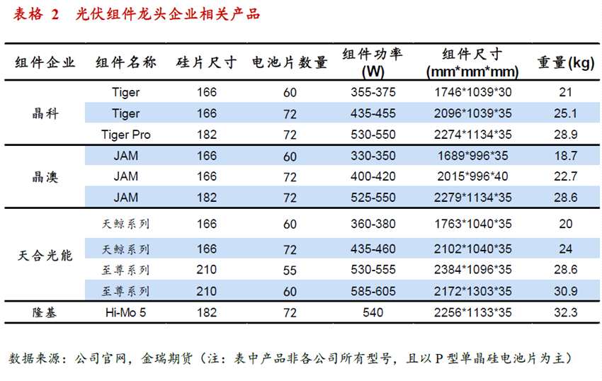 光伏发展提速 对中国铝消费影响几何？