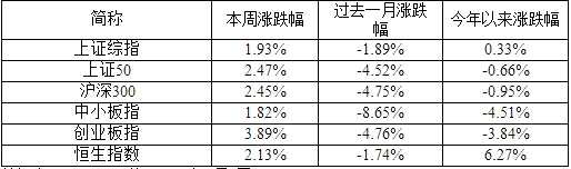 汇丰晋信基金：风险明显释放 机会路在何方