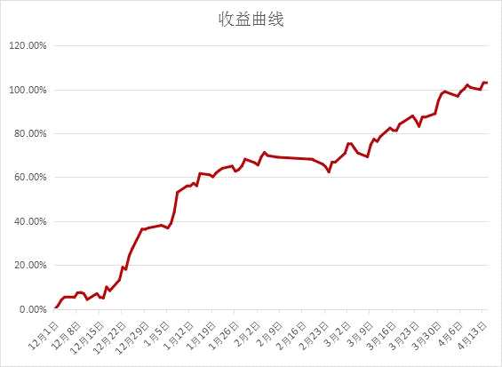 尿素需求有限，限产趋严加快铁矿下跌