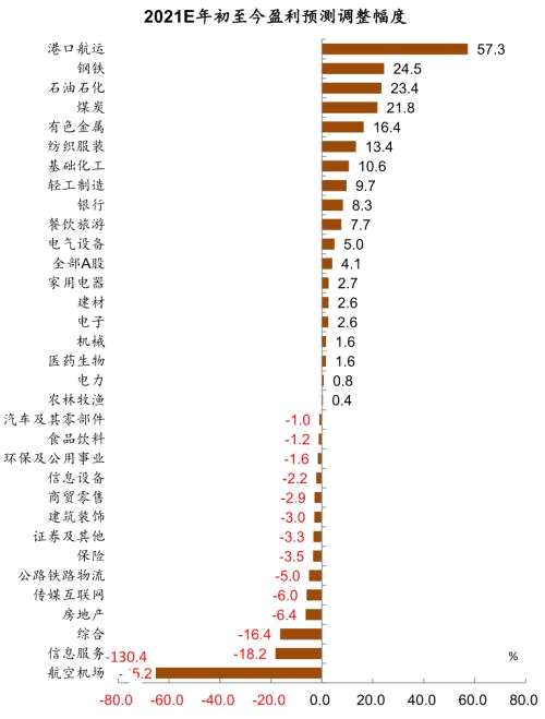 中金：哪些公司一季报有望超预期？