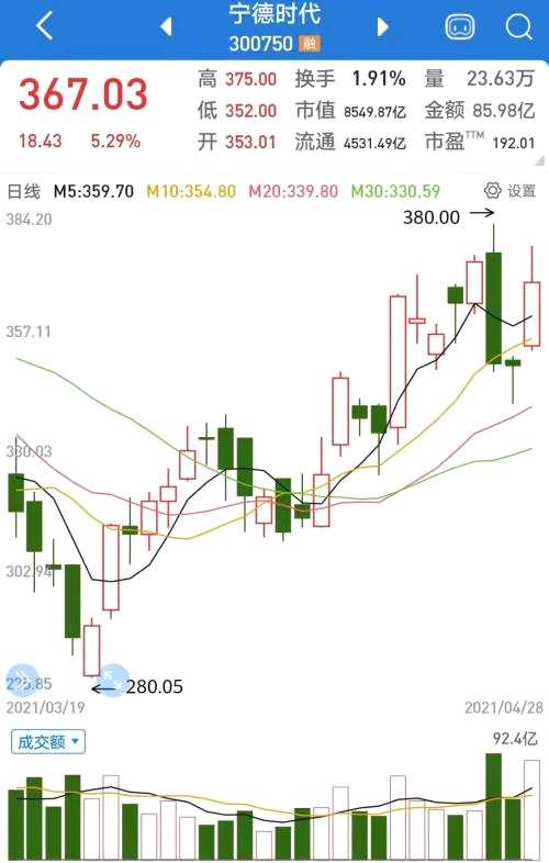 不仅华为、小米，基金经理也看好这一板块！未来挣业绩增长的钱