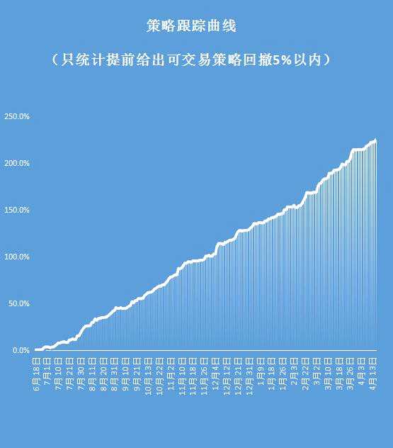 库存降589万桶，美油大涨带动PP、油脂