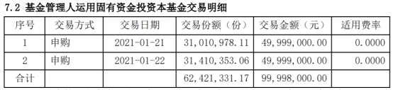 超5亿元！天弘基金重仓旗下多只权益基金，高管、投研负责人持有超975万