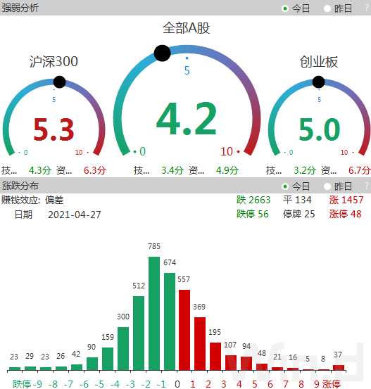 （圖片來自：Wind金融終端910市場情緒模塊）