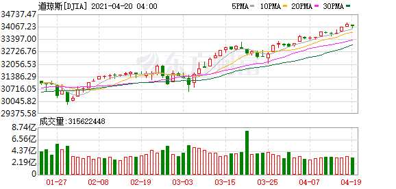 K图 djia_61