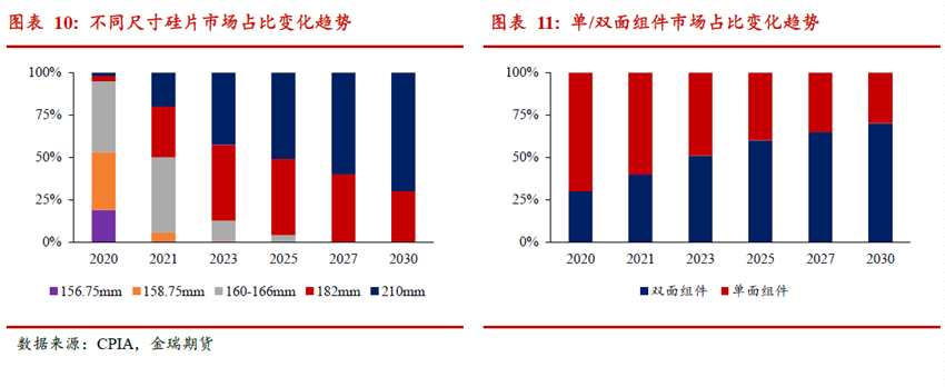 光伏发展提速 对中国铝消费影响几何？