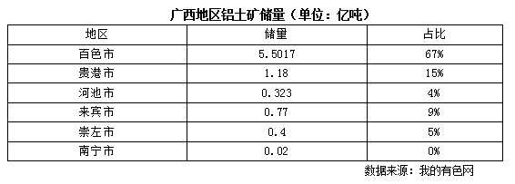 廣西鋁土礦發(fā)展現(xiàn)狀調(diào)研