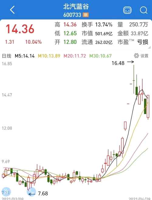 不仅华为、小米，基金经理也看好这一板块！未来挣业绩增长的钱