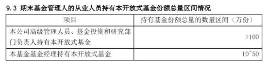 超5亿元！天弘基金重仓旗下多只权益基金，高管、投研负责人持有超975万