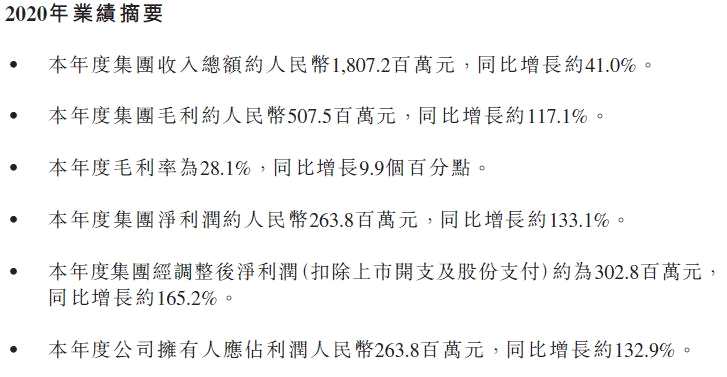 榮萬家：第三方增量規(guī)模5020方 利潤增長超130% 戴維斯雙擊可期