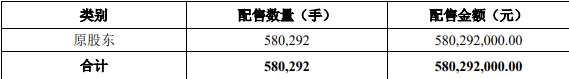 东湖高新：成功发行15.5亿元可转债-中国网地产