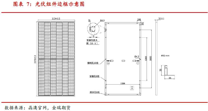 光伏发展提速 对中国铝消费影响几何？