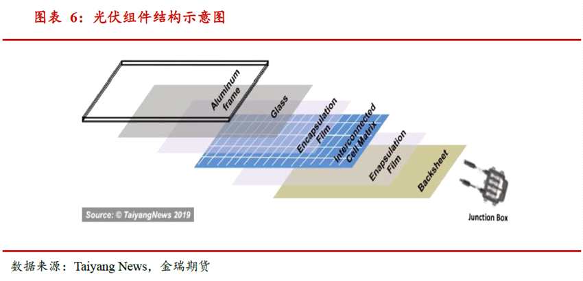 光伏发展提速 对中国铝消费影响几何？