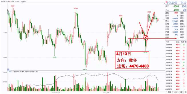 產(chǎn)地主焦煤報價上調(diào)，焦企開啟補庫操作