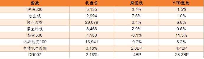 德邦基金：国内经济整体上处于复苏的中后期，企业盈利增速或面临逐步趋缓