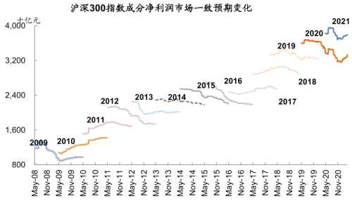 中金：哪些公司一季报有望超预期？