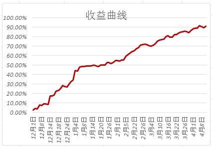 传玉米替代品定向销售，气温上升不利鸡蛋储存