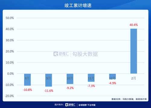 ？物业股会涨到哪里？